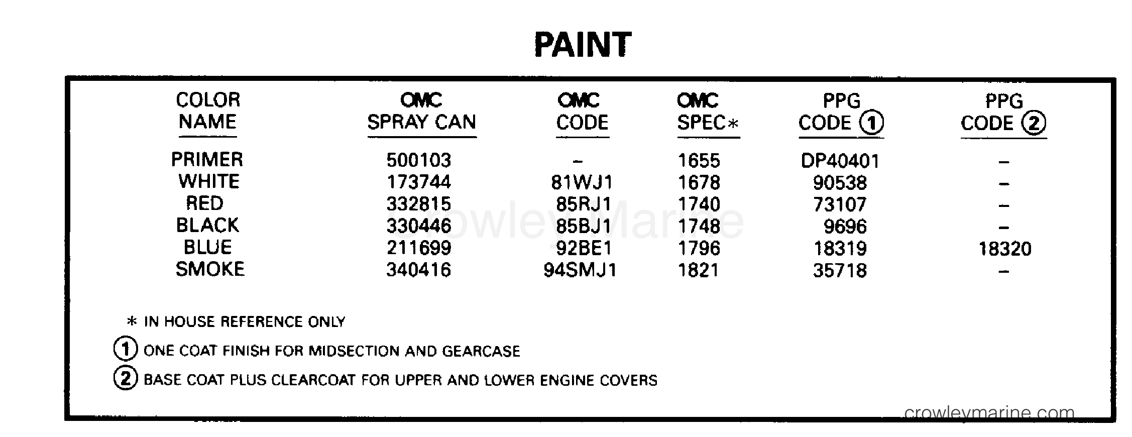 PAINT 1996 Johnson Outboards 130 J130TLEDM Crowley Marine