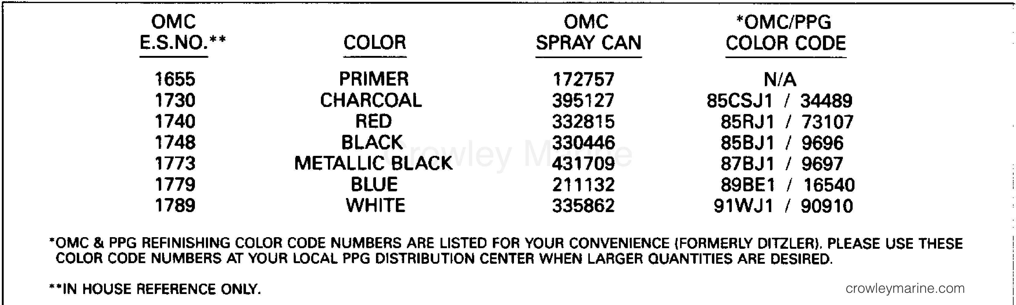 1991 Outboard 150 - J150TLEIE - PAINT CHART