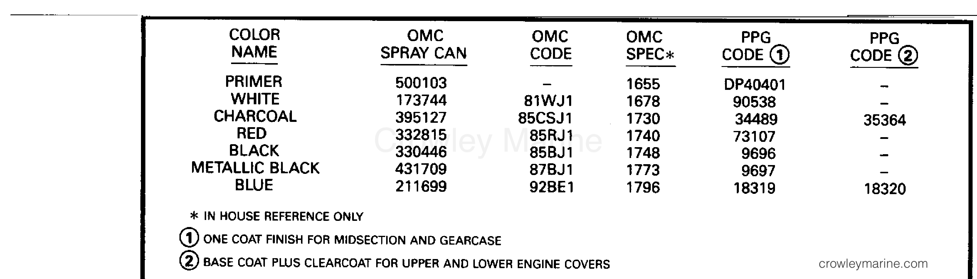 1993 Outboard 20 - E20ELETS - PAINT
