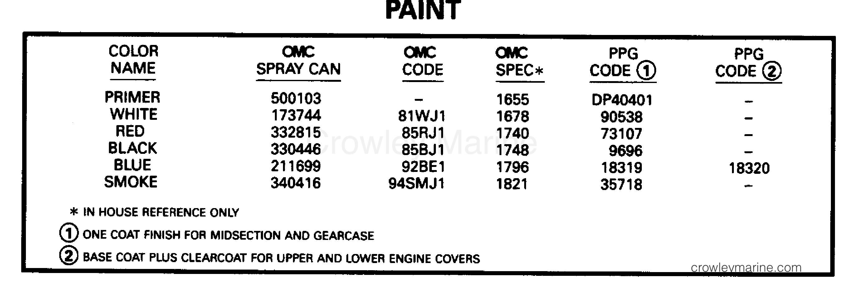 1996 Outboard 9.9 - J10REDD - PAINT
