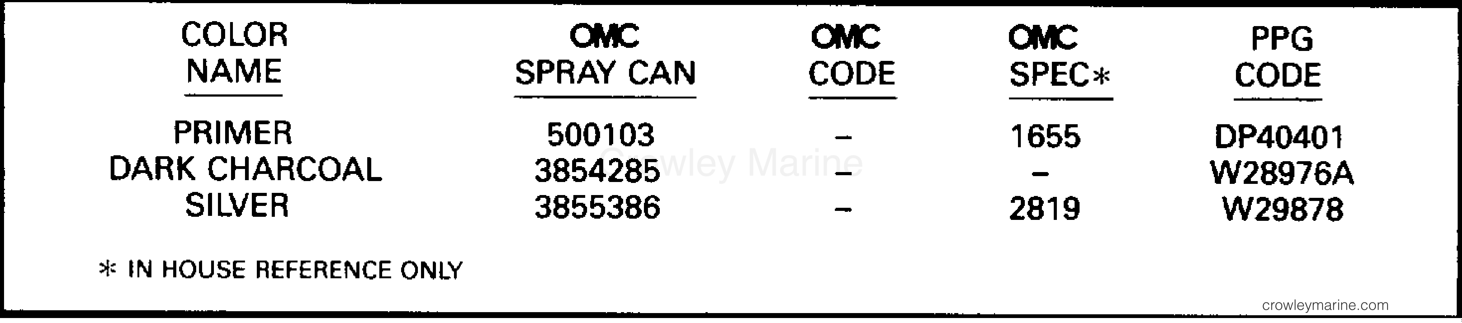 1996 Stern Drive 3 - 302CMNCS - PAINT