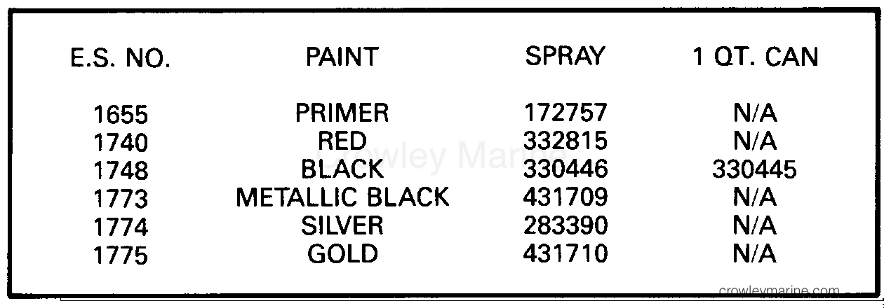 1989 Outboard 25 - J25RWK - PAINT CHART