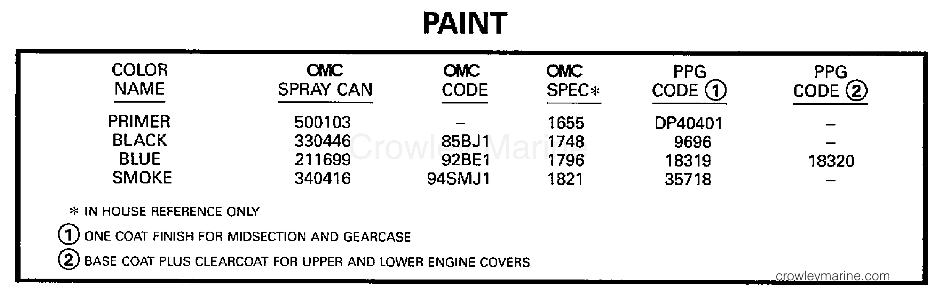 1997 Outboard 100 - SJ100WTPLZ - PAINT