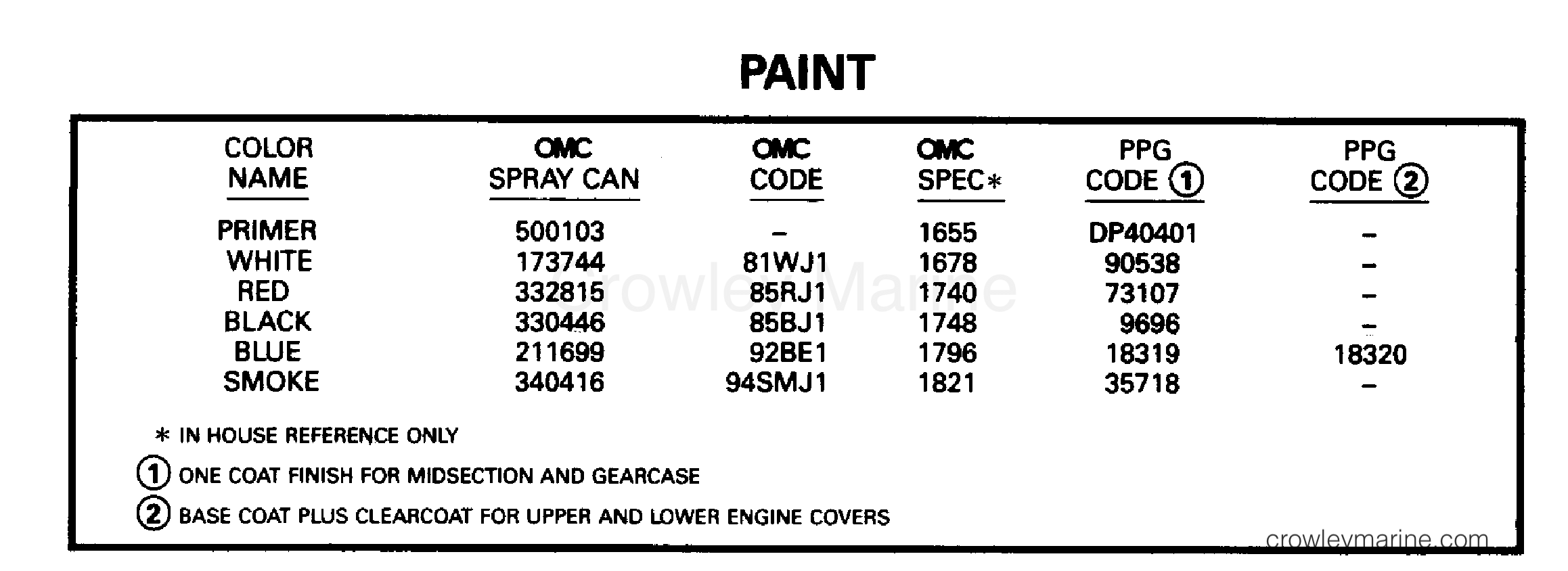1996 Outboard 50 - J50TTLEDC - PAINT