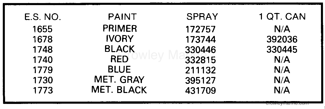 1989 Outboard 6 - E6RLCEC - PAINT CHART