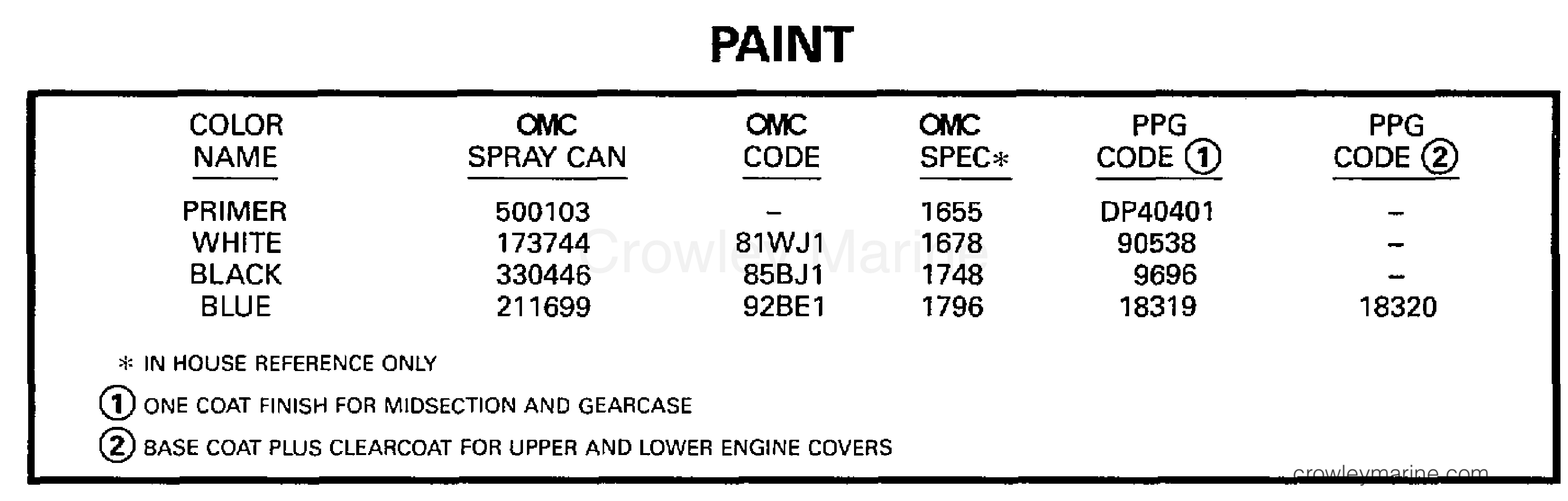 1997 Evinrude Outboards 130 - BE130TLEUB PAINT section
