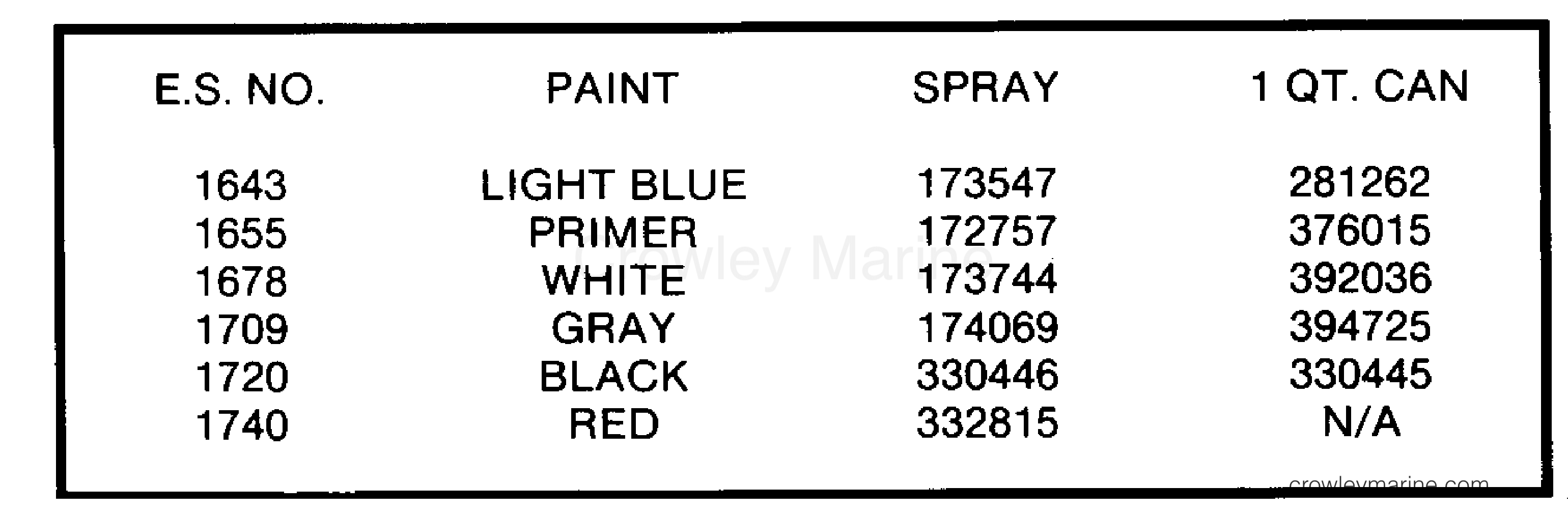 1986 Outboard 55 - J55RWLCDC - PAINT CHART