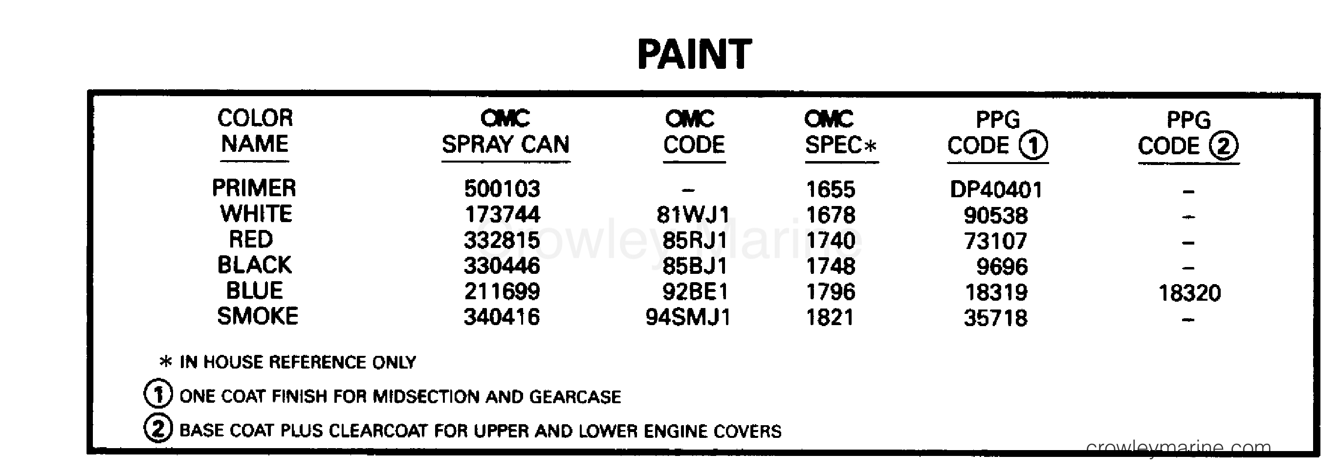 1996 Outboard 2.3 - SJ2REDE - PAINT