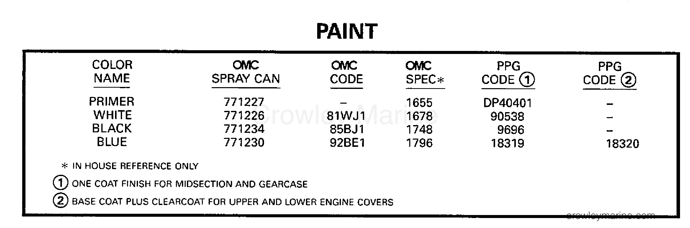 1998 Outboard 30 - BJ30BAECS - PAINT