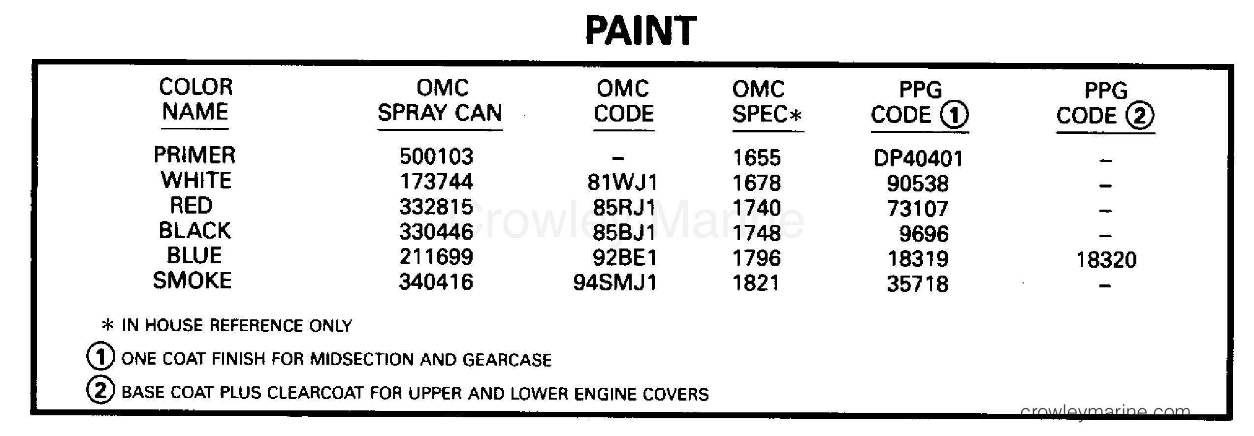 1995 Outboard 90 - E90TLEOR - PAINT