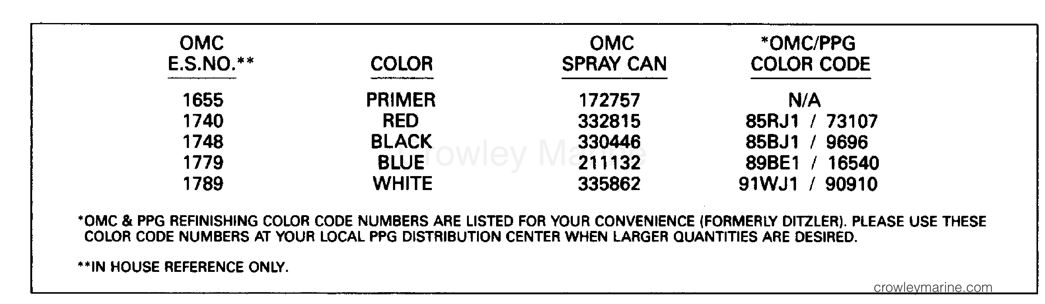 1991 Outboard 6 - J6SLEIA - PAINT CHART