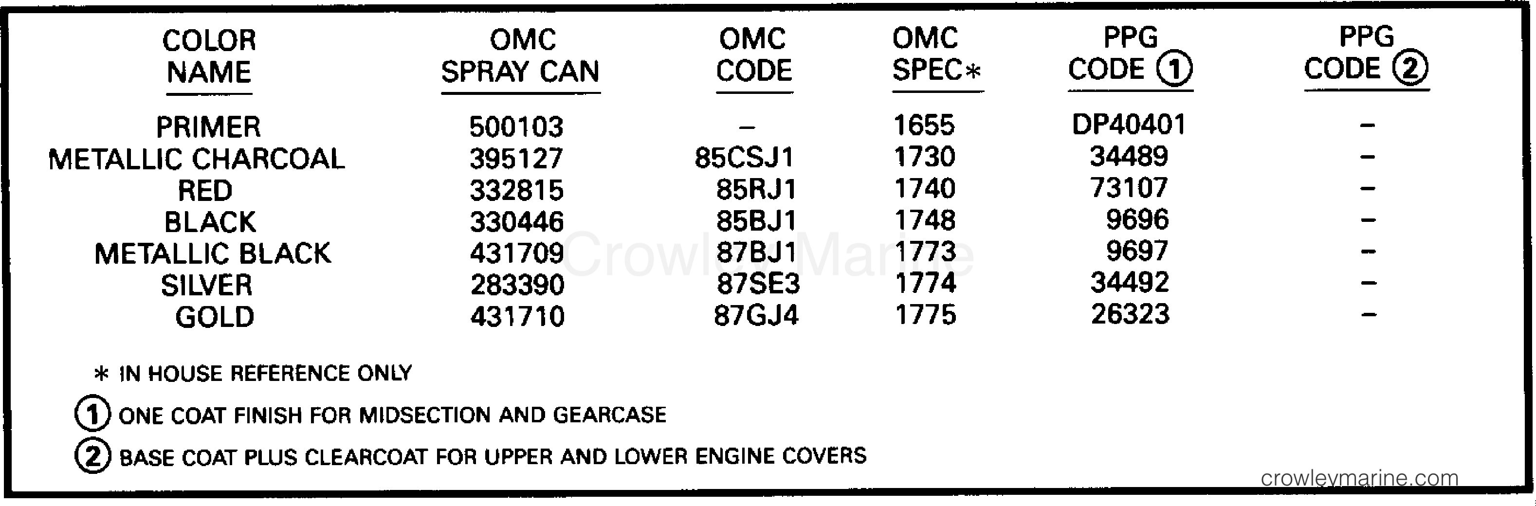 1993 Outboard 100 - E100WTLETD - PAINT