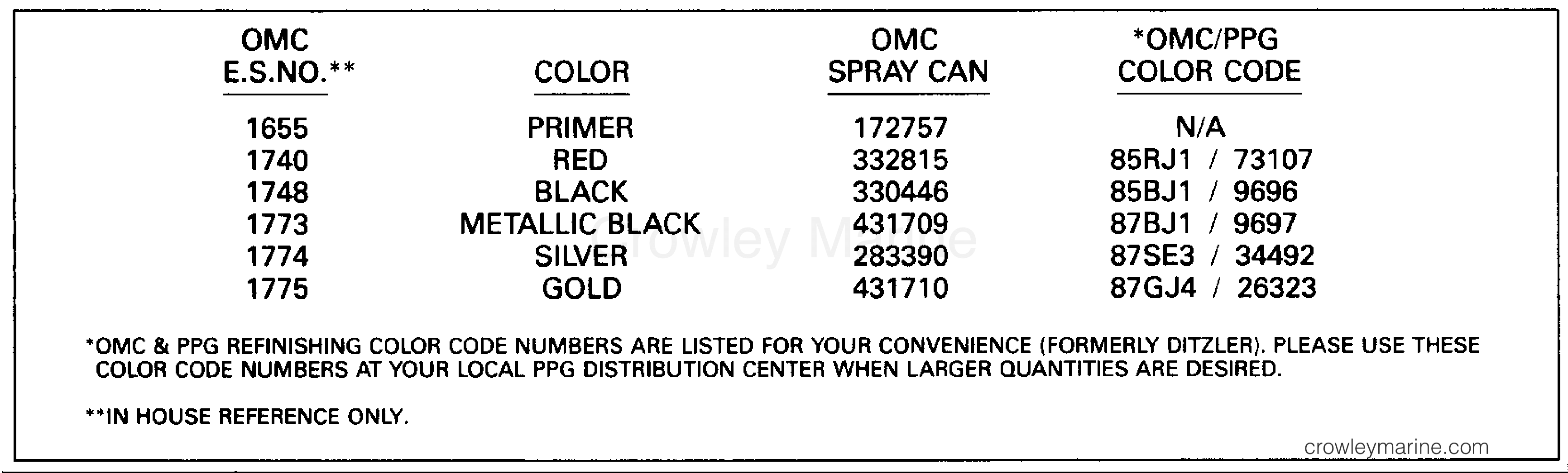 1992 Outboard 25 - J25RWLENB - PAINT CHART