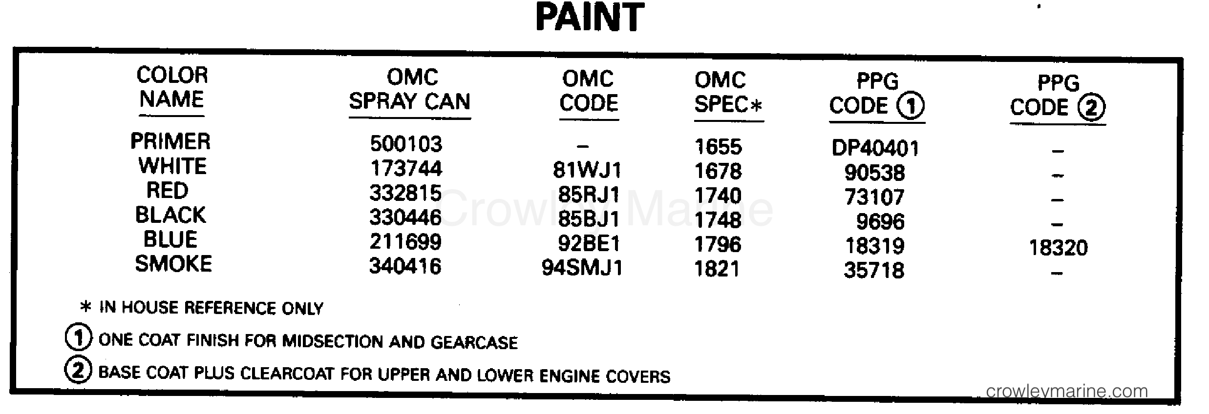1995 Outboard 2 - J2ROEOB - PAINT