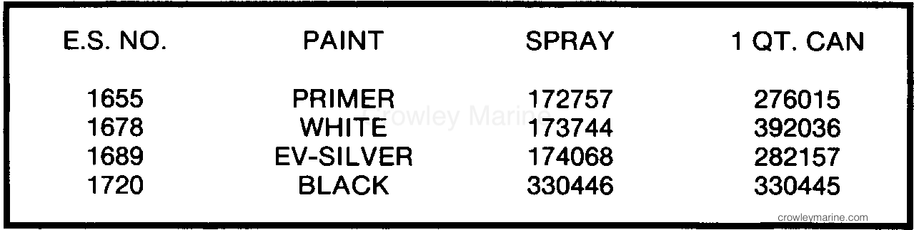 1985 Outboard 60 - J60ELCOD - PAINT CHART