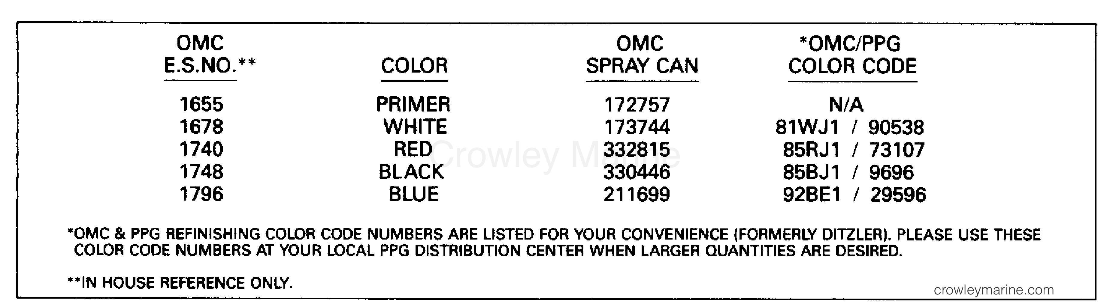 1992 Outboard 85 - J85TTLEND - PAINT CHART