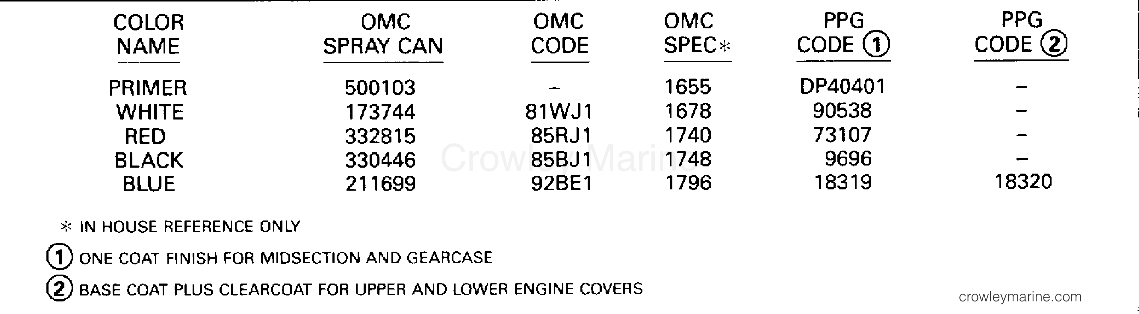 1994 Outboard 4 - J4RDHERE - PAINT