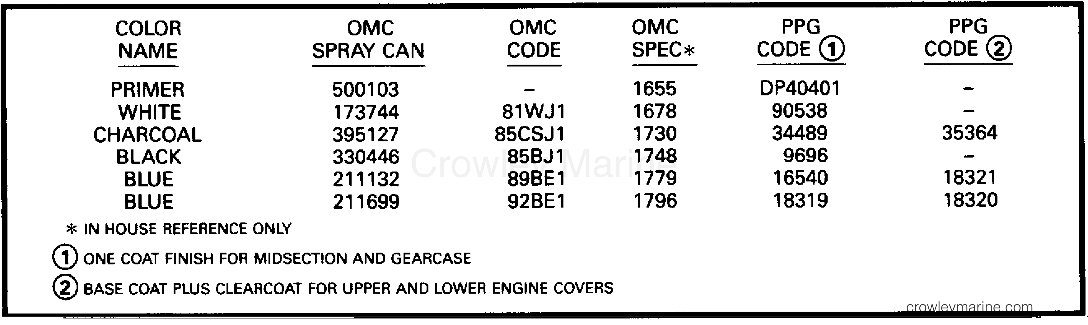 1993 Outboard 150 - J150EXETR - PAINT