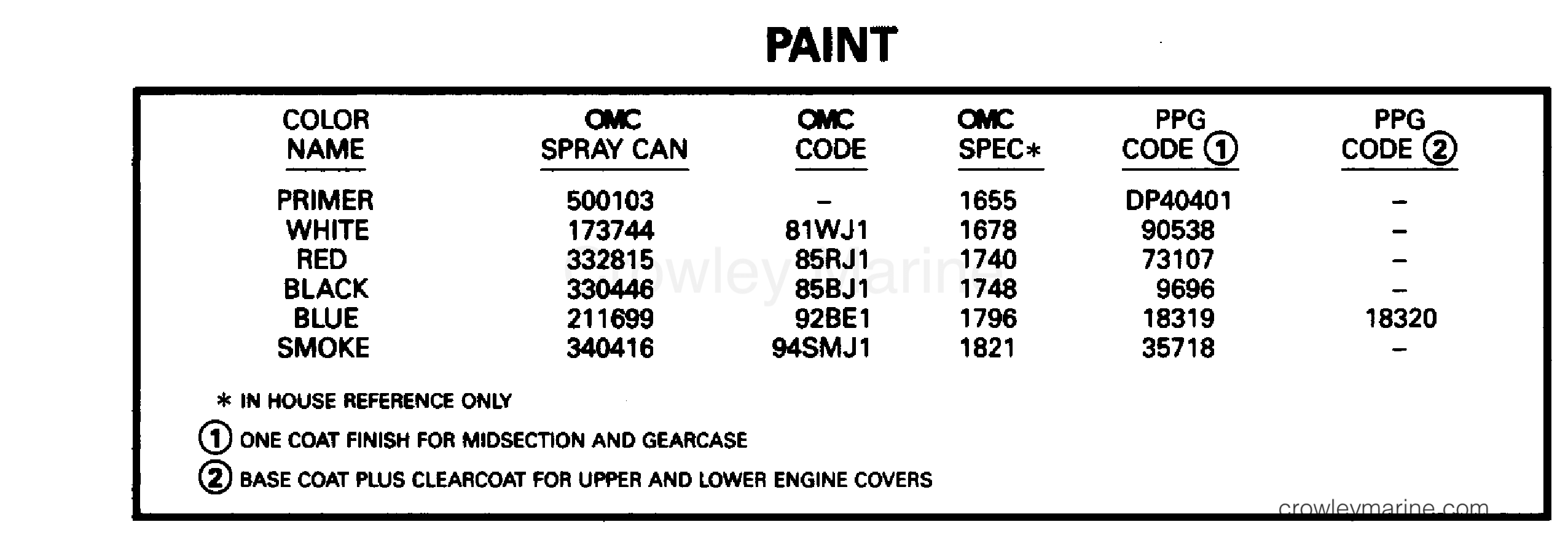 1996 Outboard 30 - J30EEDE - PAINT