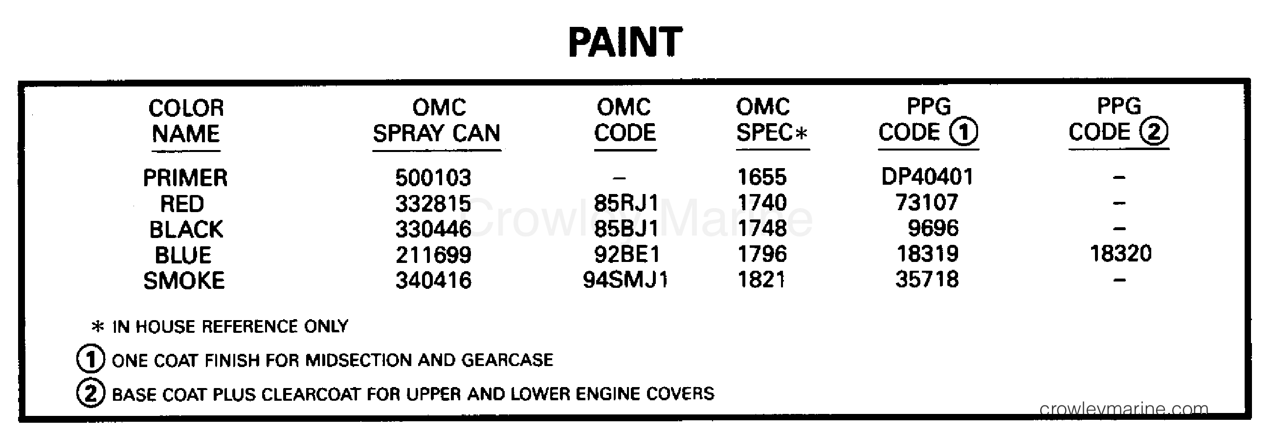 1995 Outboard 45 - J45RCLEOD - PAINT