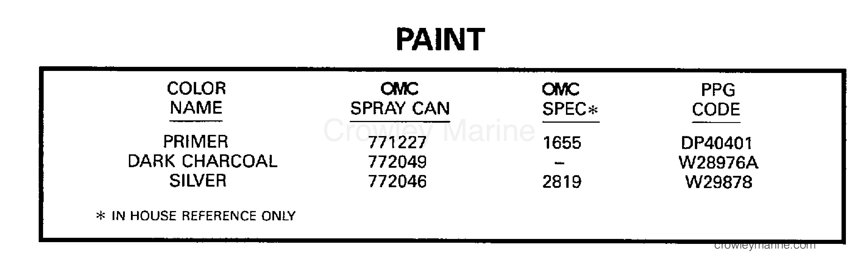 1998 OMC Stern Drive 5 - 50FBPBYC PAINT section