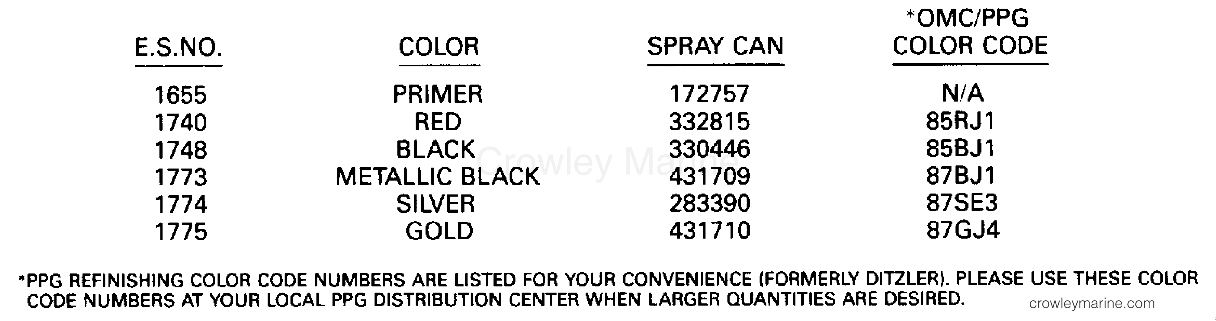1990 Outboard 45 - E45RCLESR - PAINT CHART