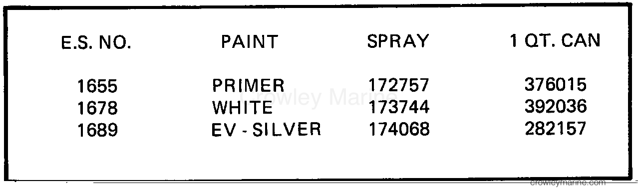 1985 Outboard 4 - J4BRHLCOB - PAINT CHART