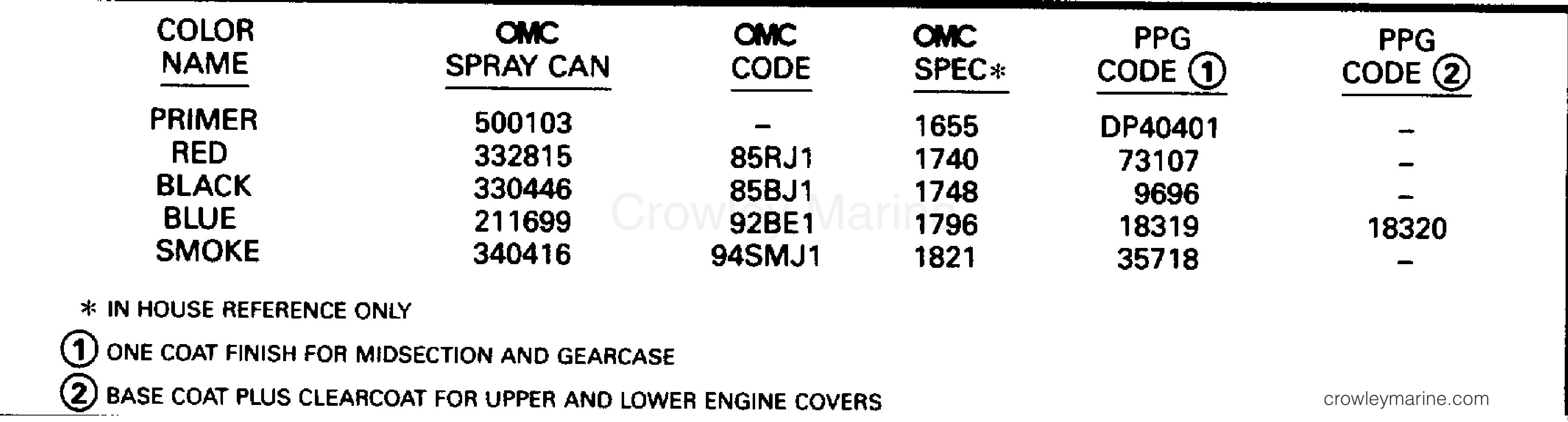 1996 Outboard 8 - BJ8RCH - PAINT