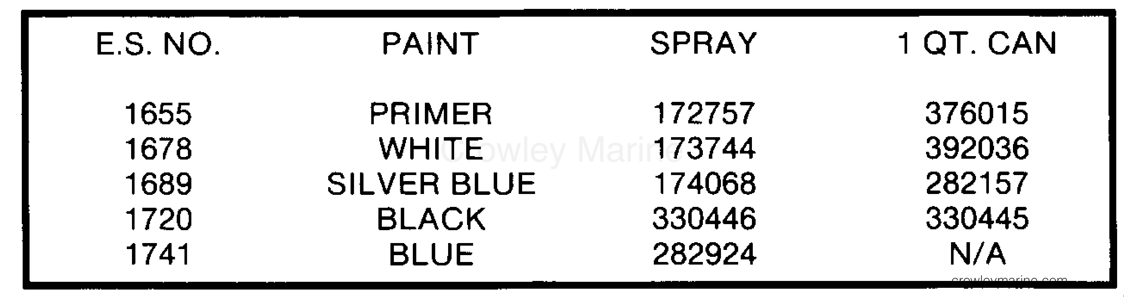 1986 Outboard 300 - CJ300TXCDC - PAINT CHART