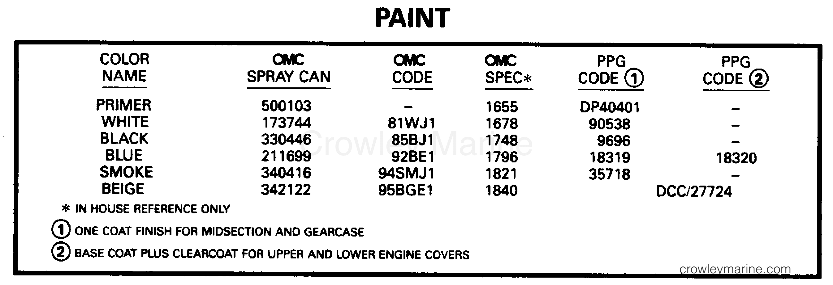 1996 Outboard 90 - J90SLEDR - PAINT