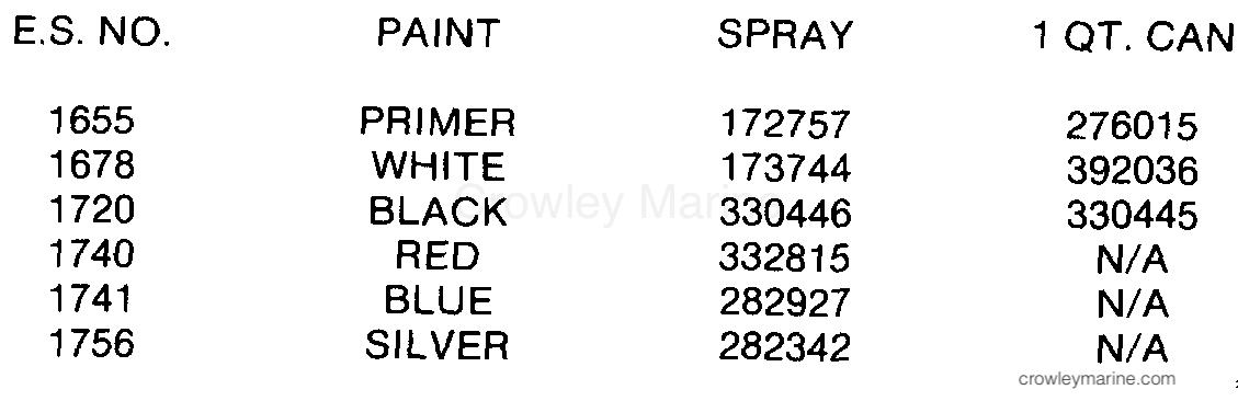 1987 Outboard 50 - J50BECUD - PAINT CHART