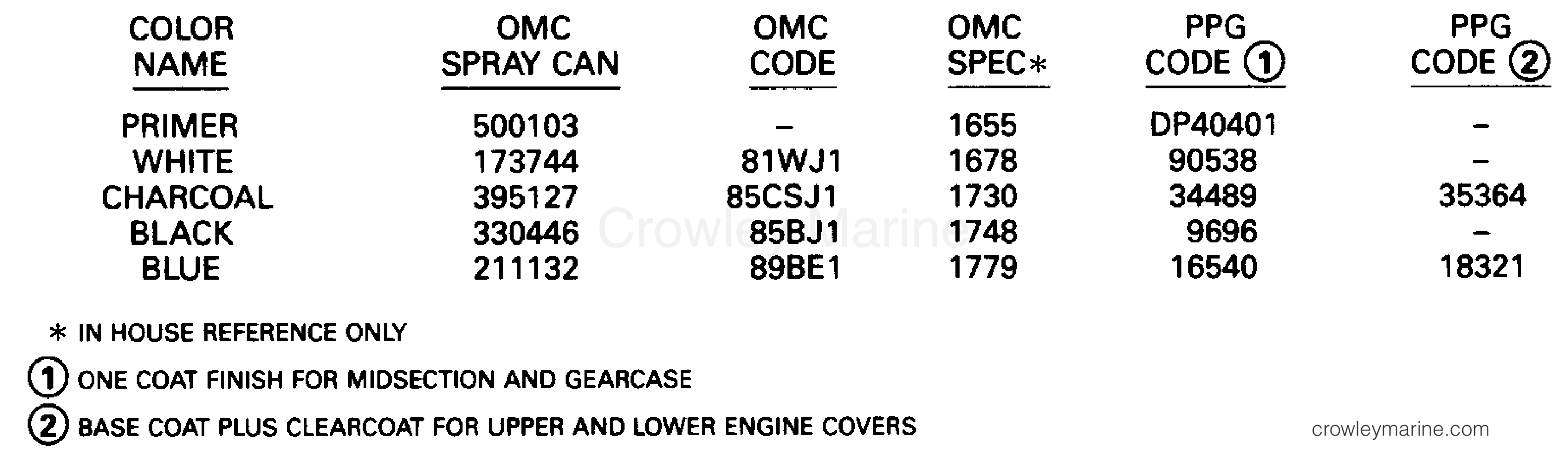 1993 Outboard 150 - E150WTLETS - PAINT