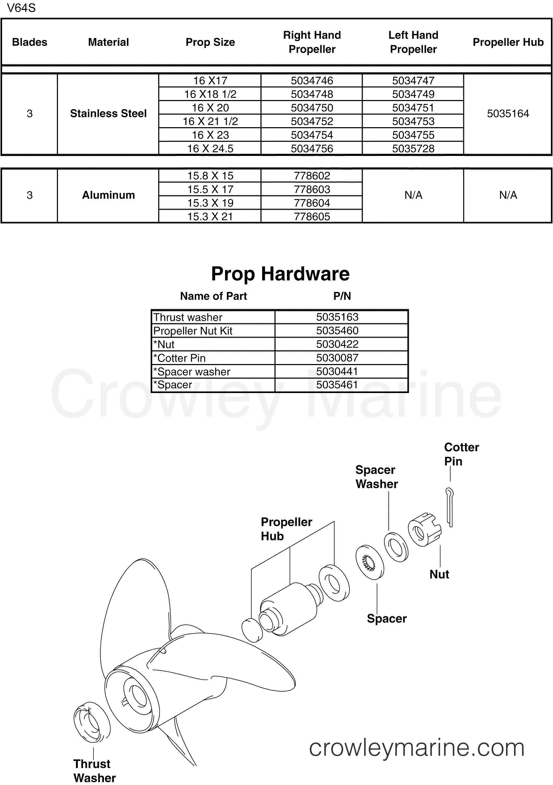 2005 Outboard 200 - BJ200X4SO - PROPELLERS & HARDWARE