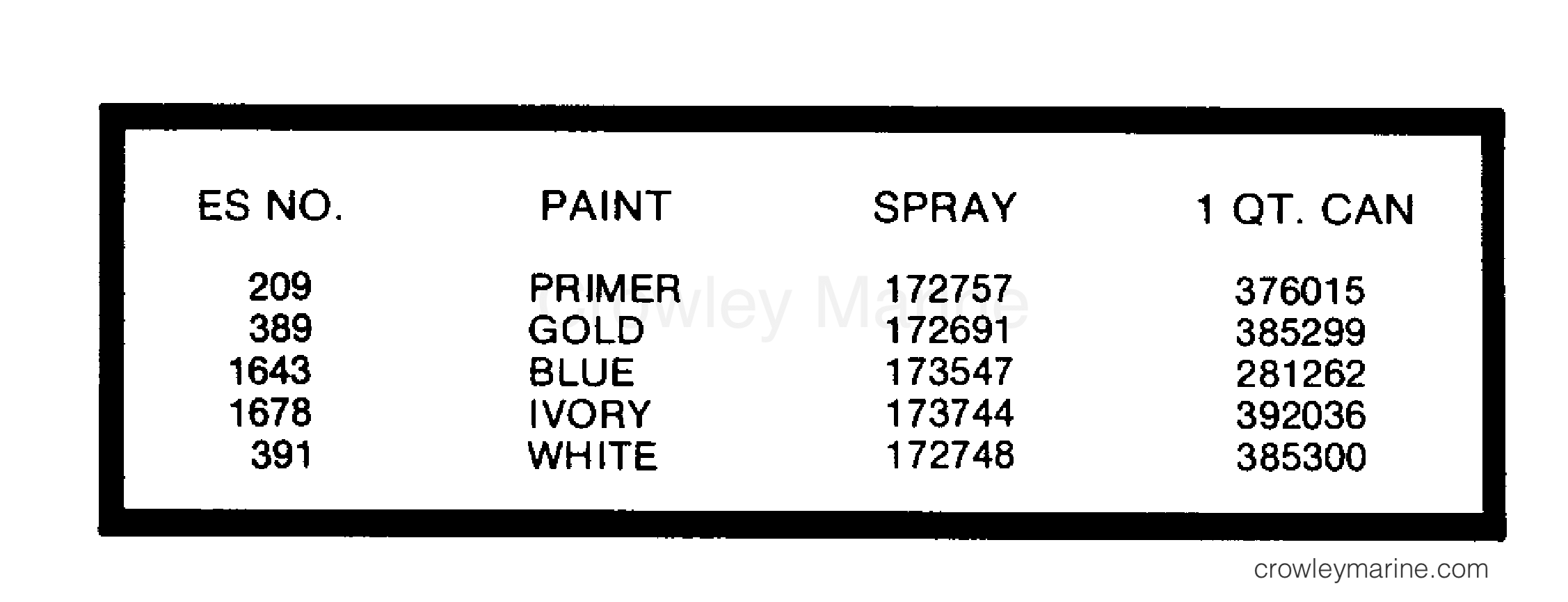 1981 Outboard 2 - J2RCIB - PAINT CHART