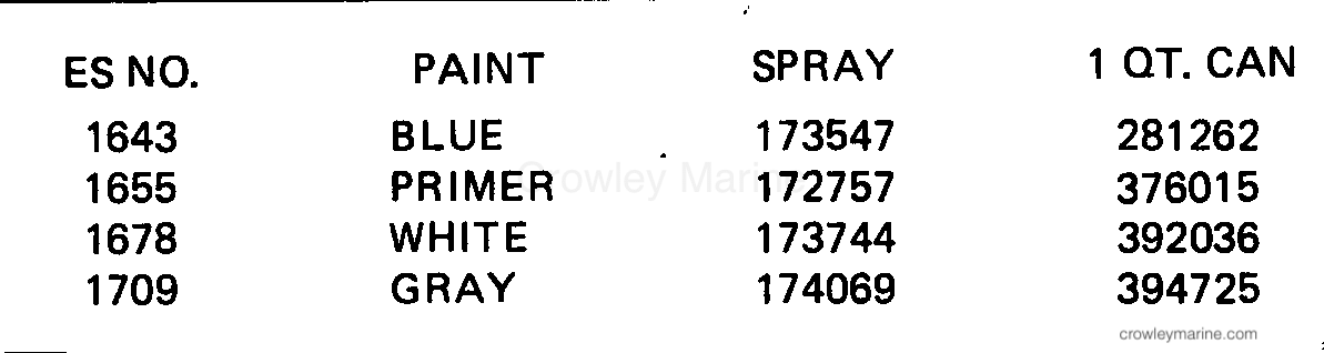 1984 Outboard 100 - J100WMLCRS - PAINT CHART