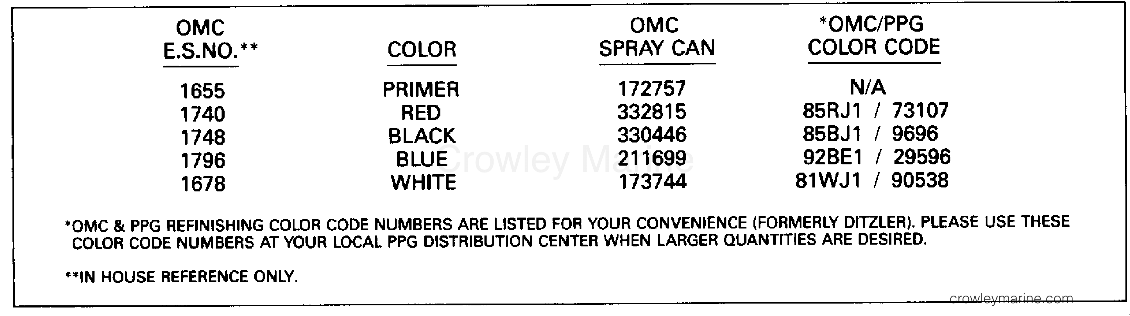1992 Outboard 28 - J28ESLENE - PAINT CHART