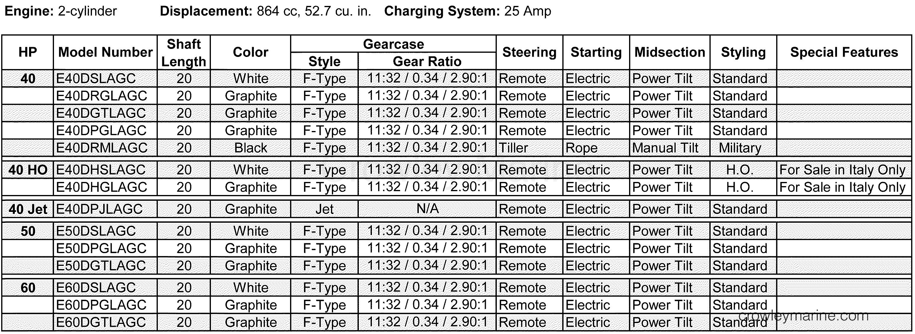 AG Outboard 40 - E40DRMLAGC - FEATURES
