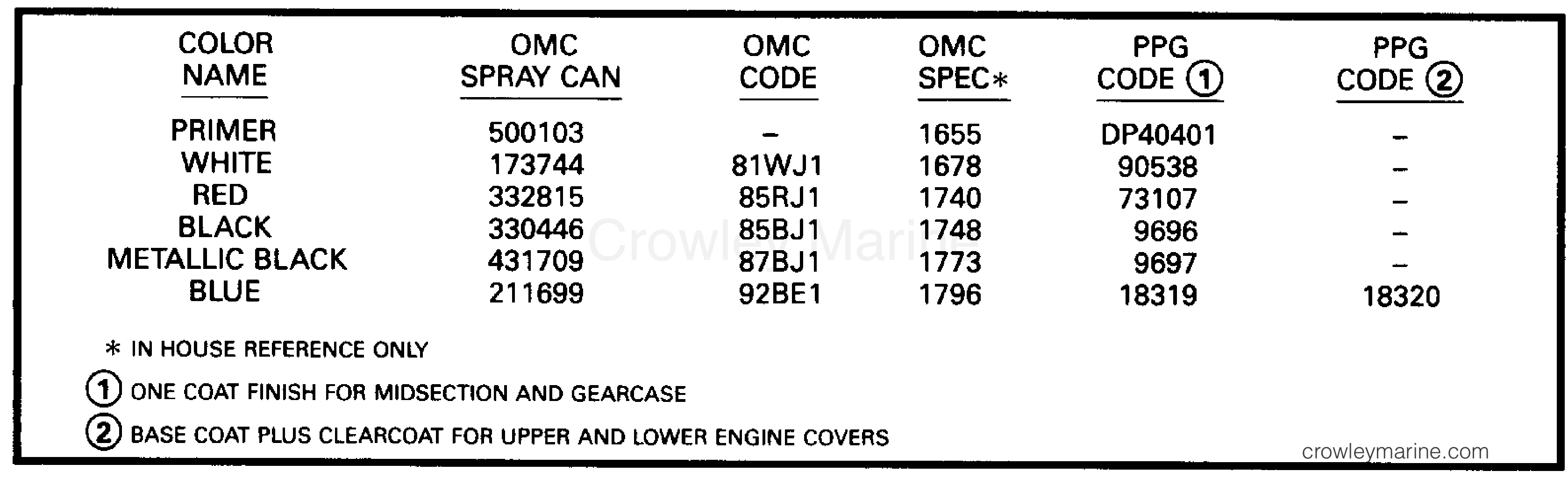 1993 Outboard 25 - J25RLETS - PAINT