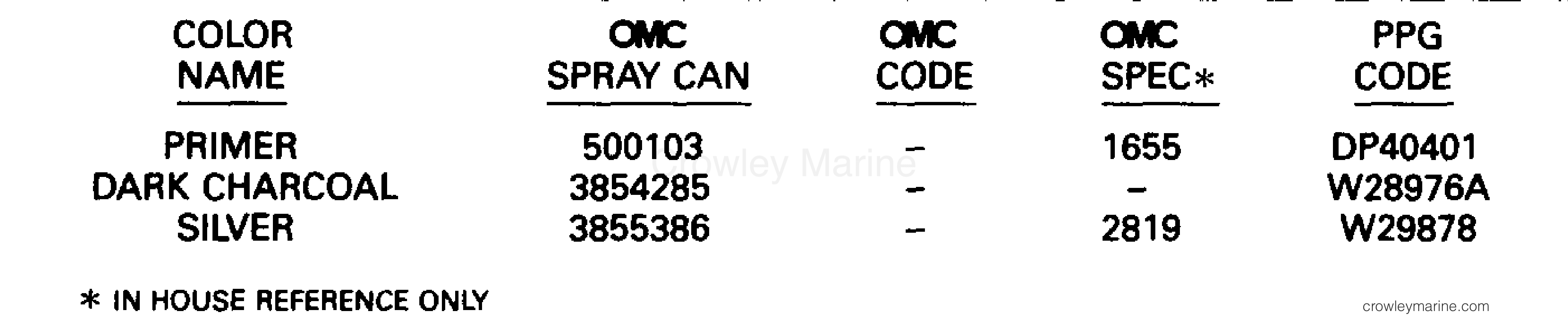 1996 Stern Drive 5.8 - 58FBPNCA - PAINT