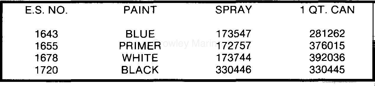 1985 Outboard 140 - J140TXCOS - PAINT CHART