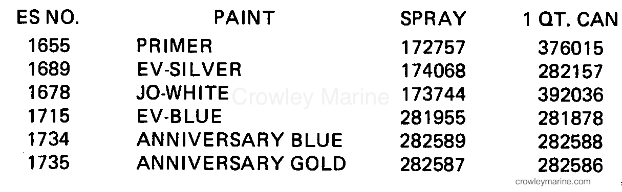 1984 Outboard 150 - J150STLCRD - PAINT CHART