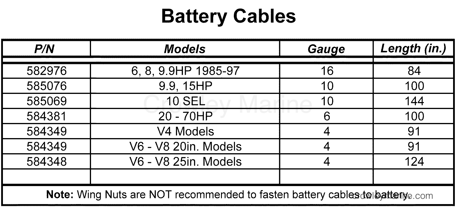 2001-2004 Rigging Accessories - Electrical System - BATTERY CABLES
