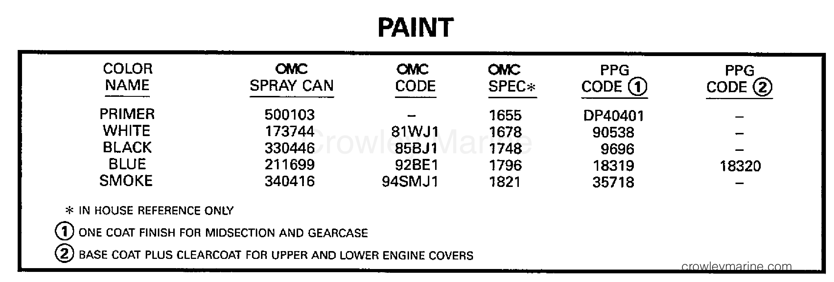 1997 Outboard 150 - SJ150WTPLT - PAINT