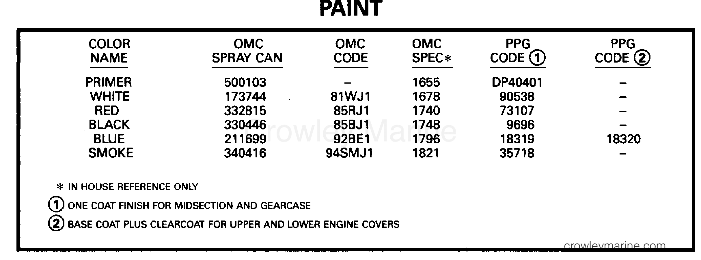 1995 Outboard 130 - J130TLEOA - PAINT