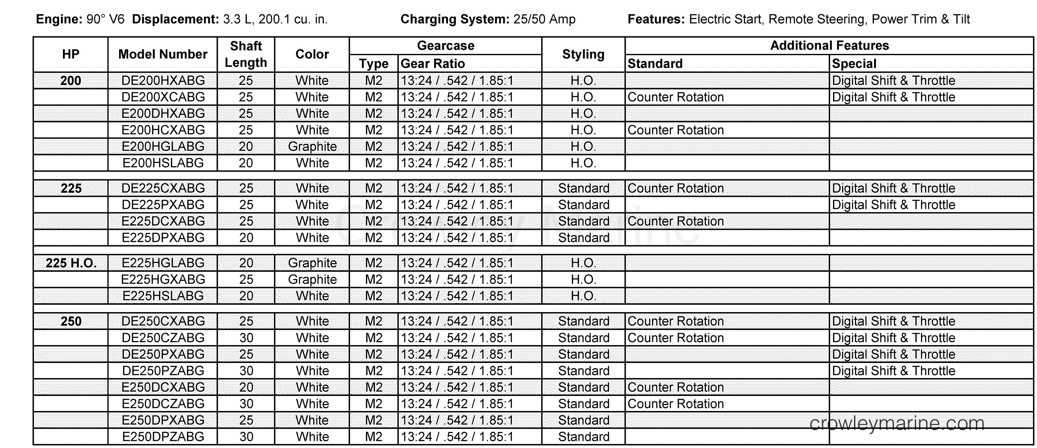 AB Outboard 250 - 3.3L - DE250CXABG - FEATURES