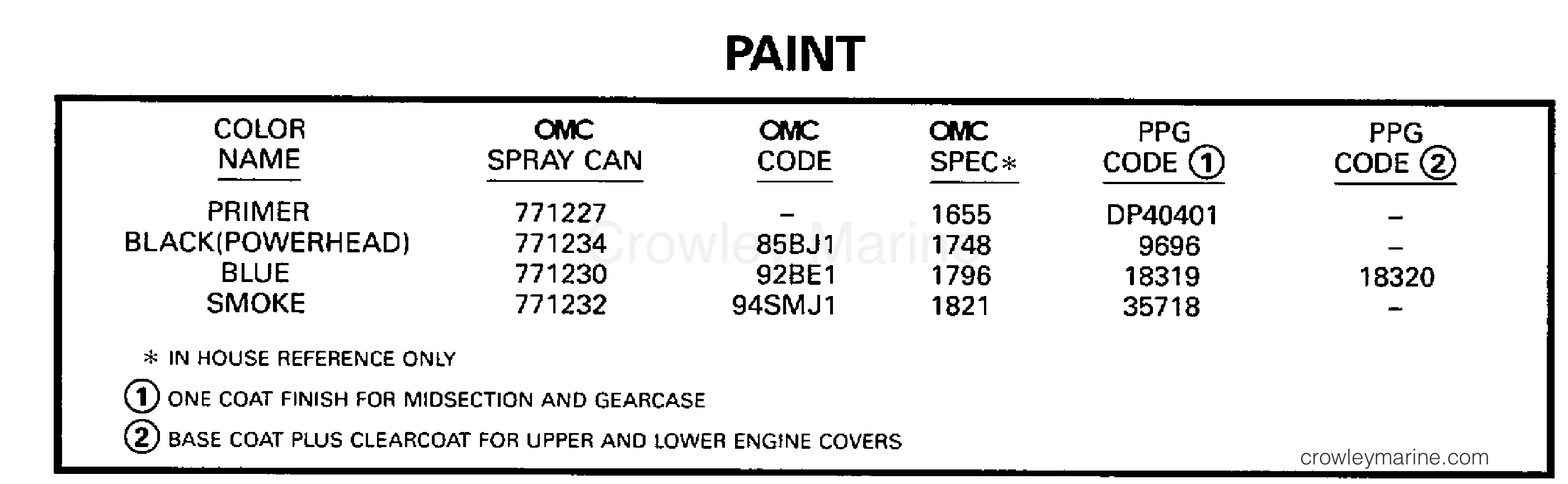 1998 Outboard 200 - SJ200WTPLG - PAINT