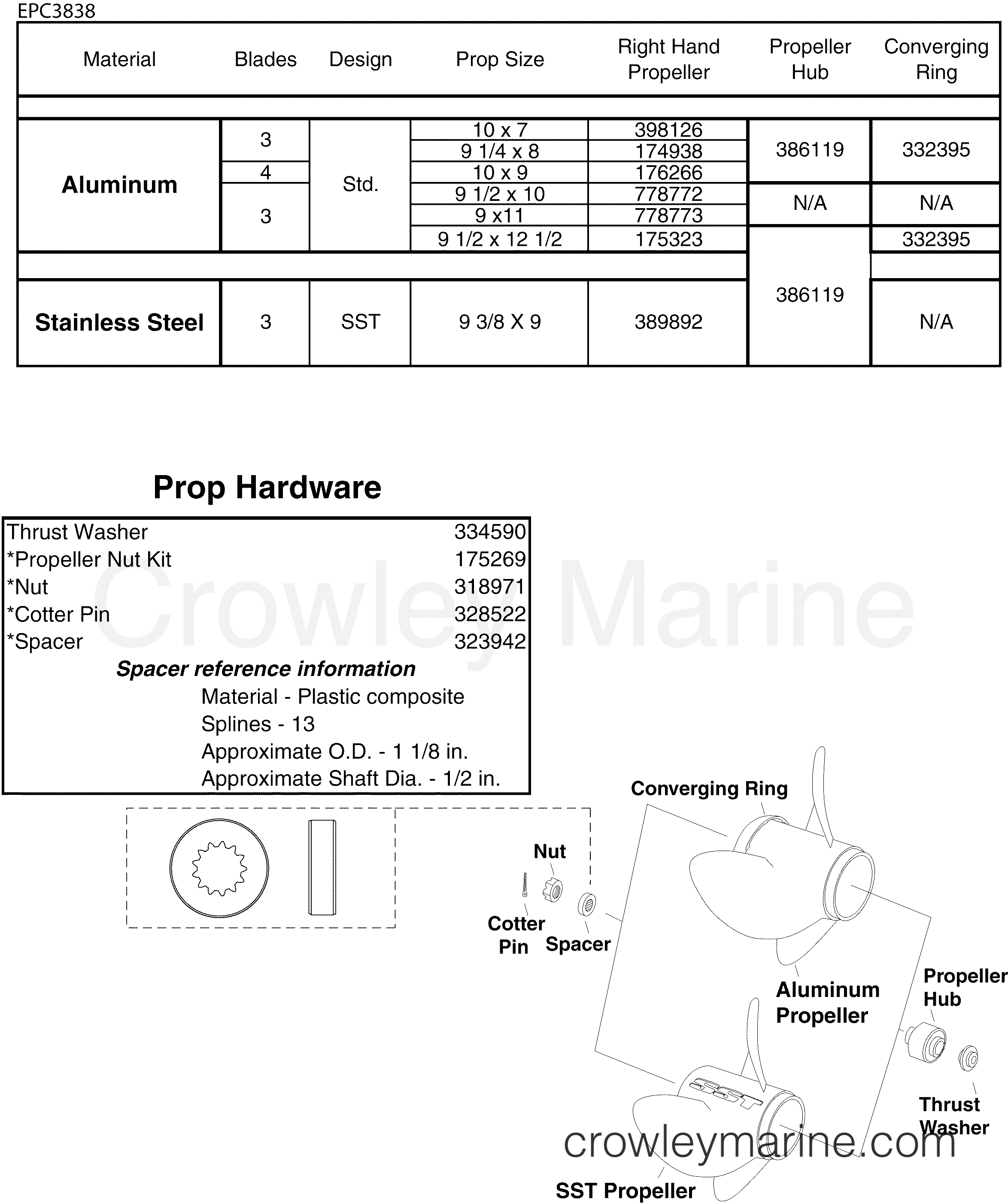 2005 Outboard 10 - J10RSOS - PROPELLERS & HARDWARE