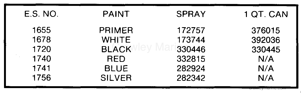 1987 Outboard 75 - E75ECUR - PAINT CHART