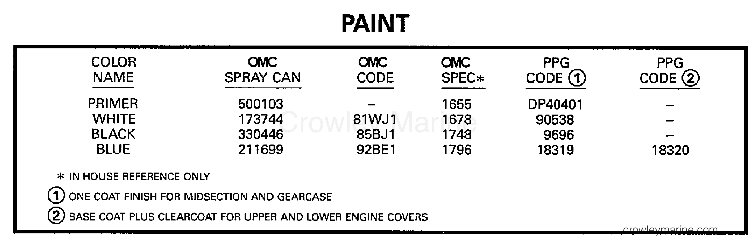 1997 Evinrude Outboards 25 - E25TEEUM PAINT section