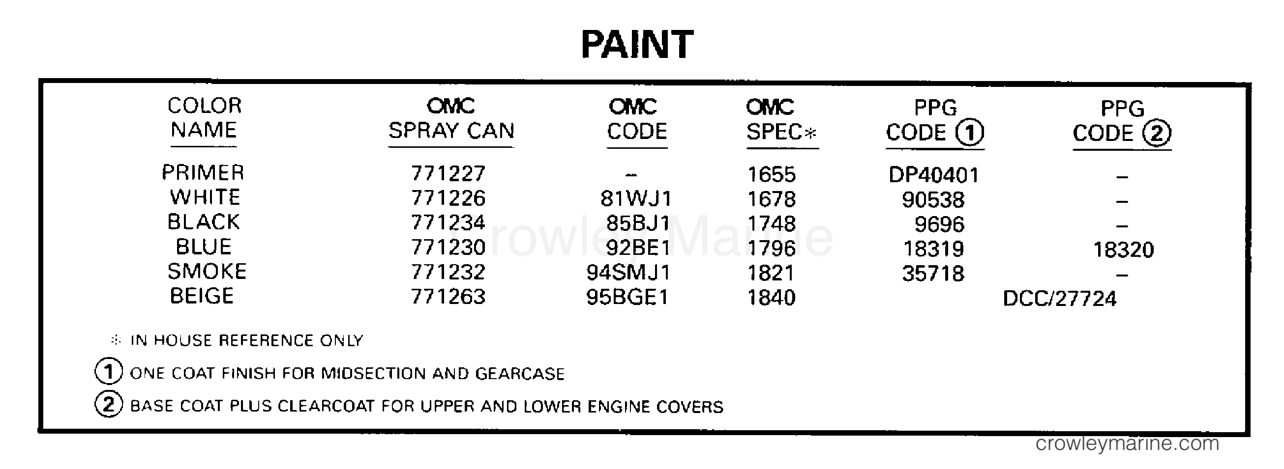 1998 Outboard 80 - J115JTLECS - PAINT